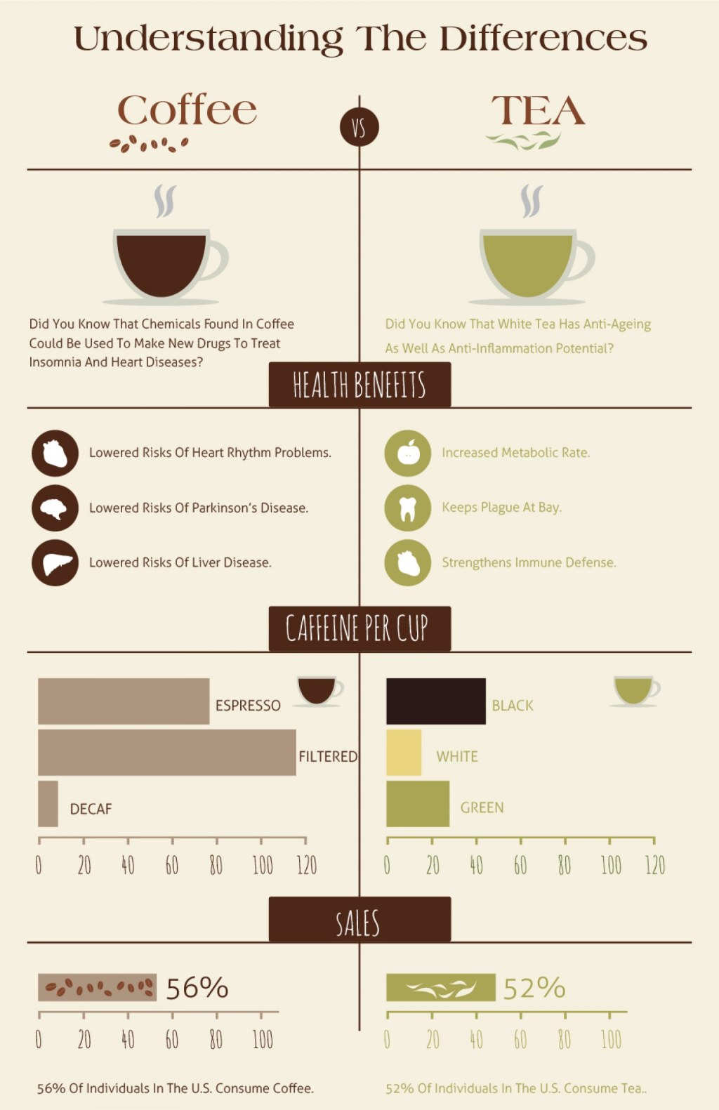 Picture of: Is Green Tea Better Or Coffee? A Comparison (Infographic