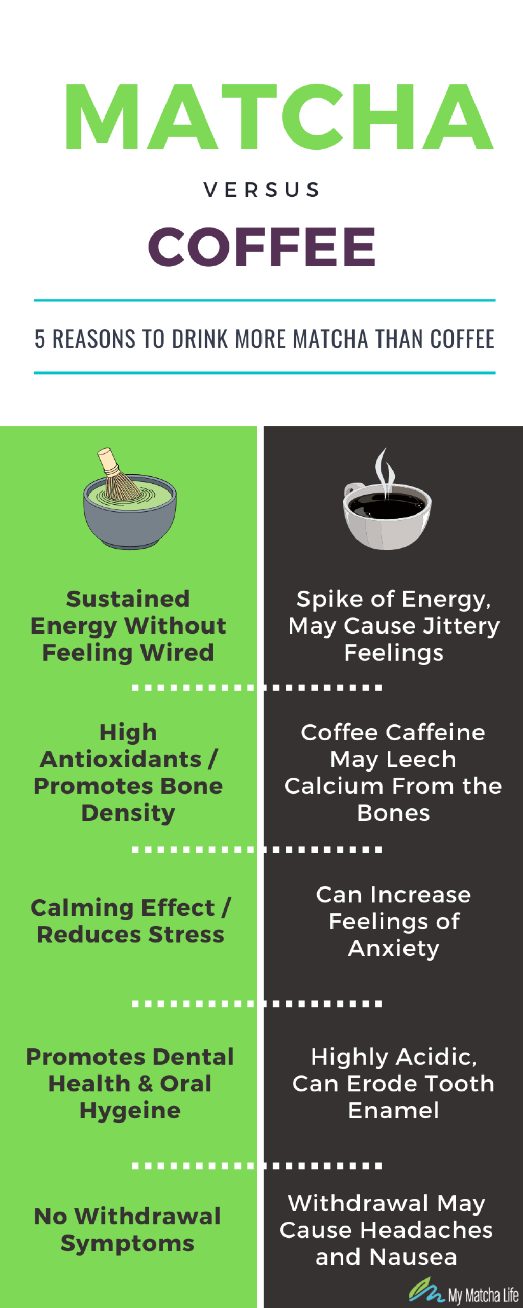 Picture of: Matcha vs Coffee – Everything You Need to Know  My Matcha Life®