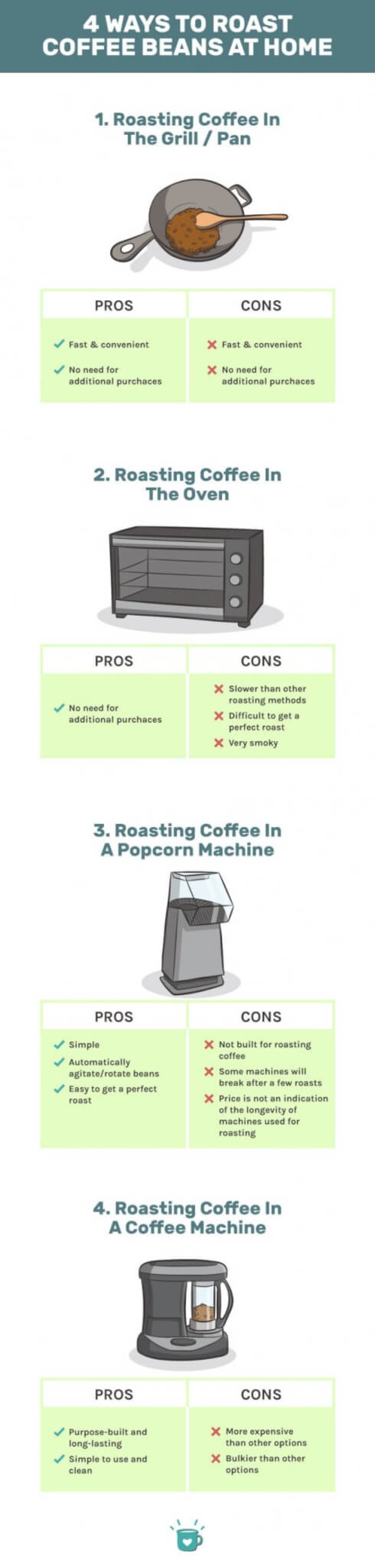 Picture of: Roasting Coffee Beans At Home for Beginners (Beware of THIS