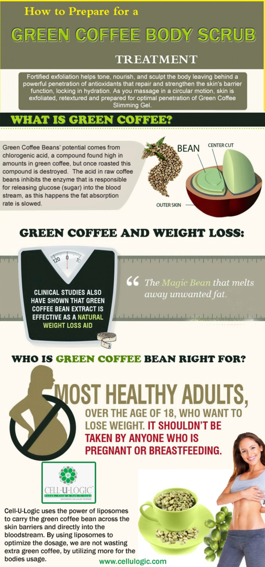 Picture of: The varied and proposed benefits of green coffee  Visual